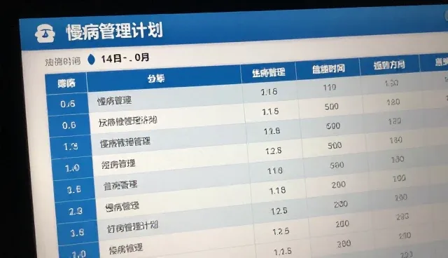 慢病随访服务的业务发展趋势与实际应用
